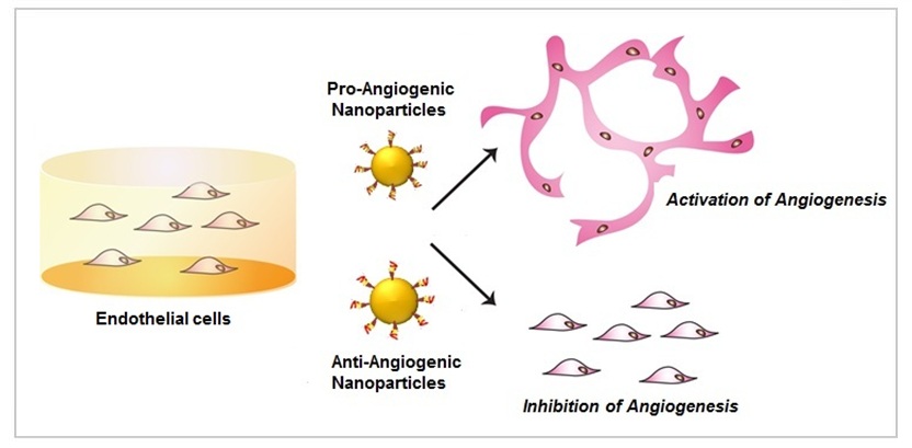 Peptide-Coated Gold Nanoparticles